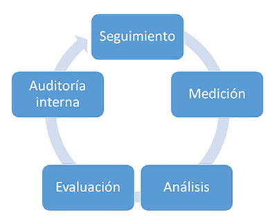 Mejora Desempeño Ambiental